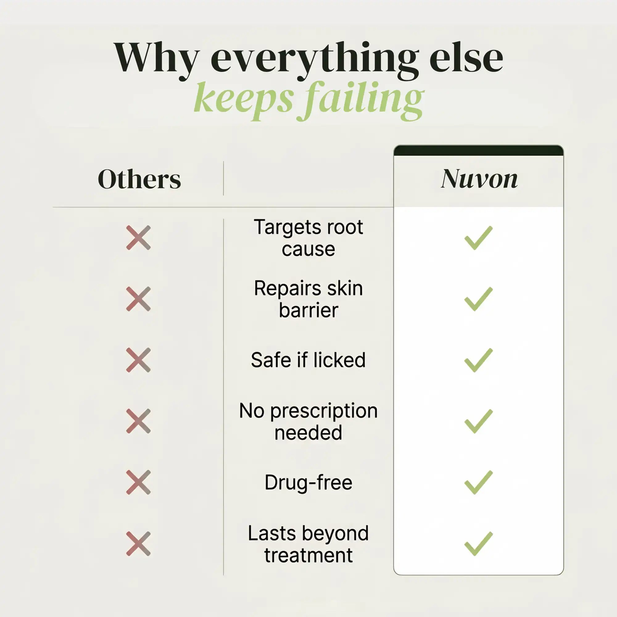 Nuvon Skin Restore Protocol