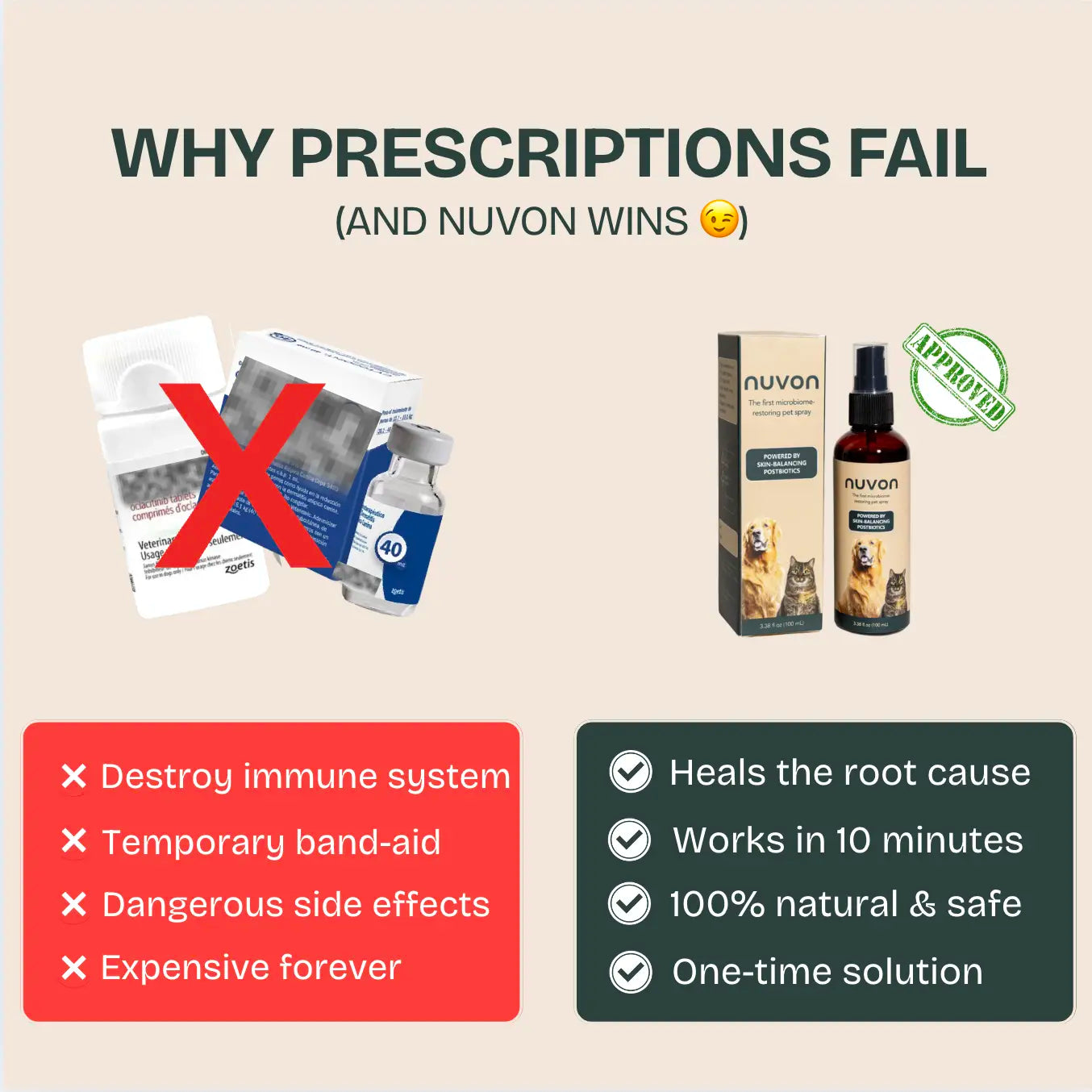 NUVON QUICKHEAL® SPRAY