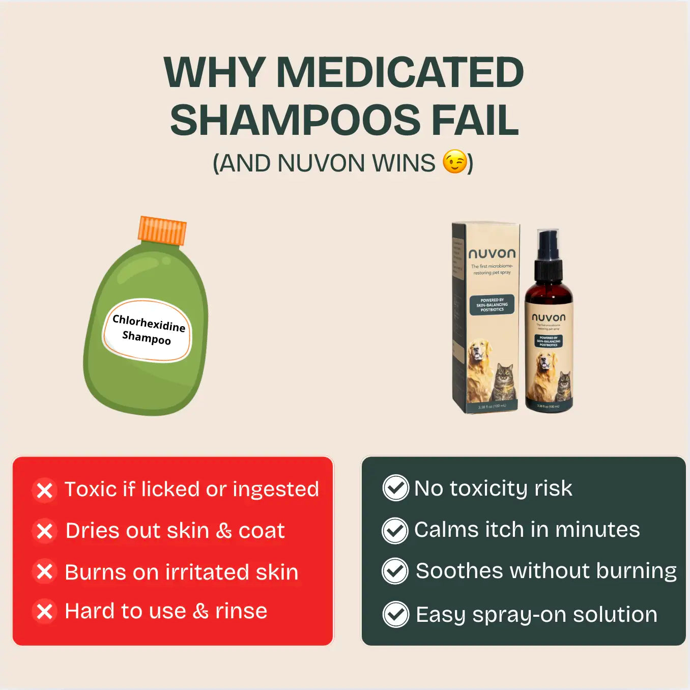 NUVON QUICKHEAL® SPRAY